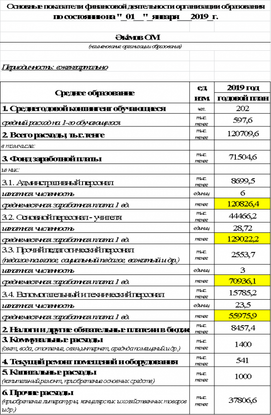 Ашық бюджет план Қантар айы
