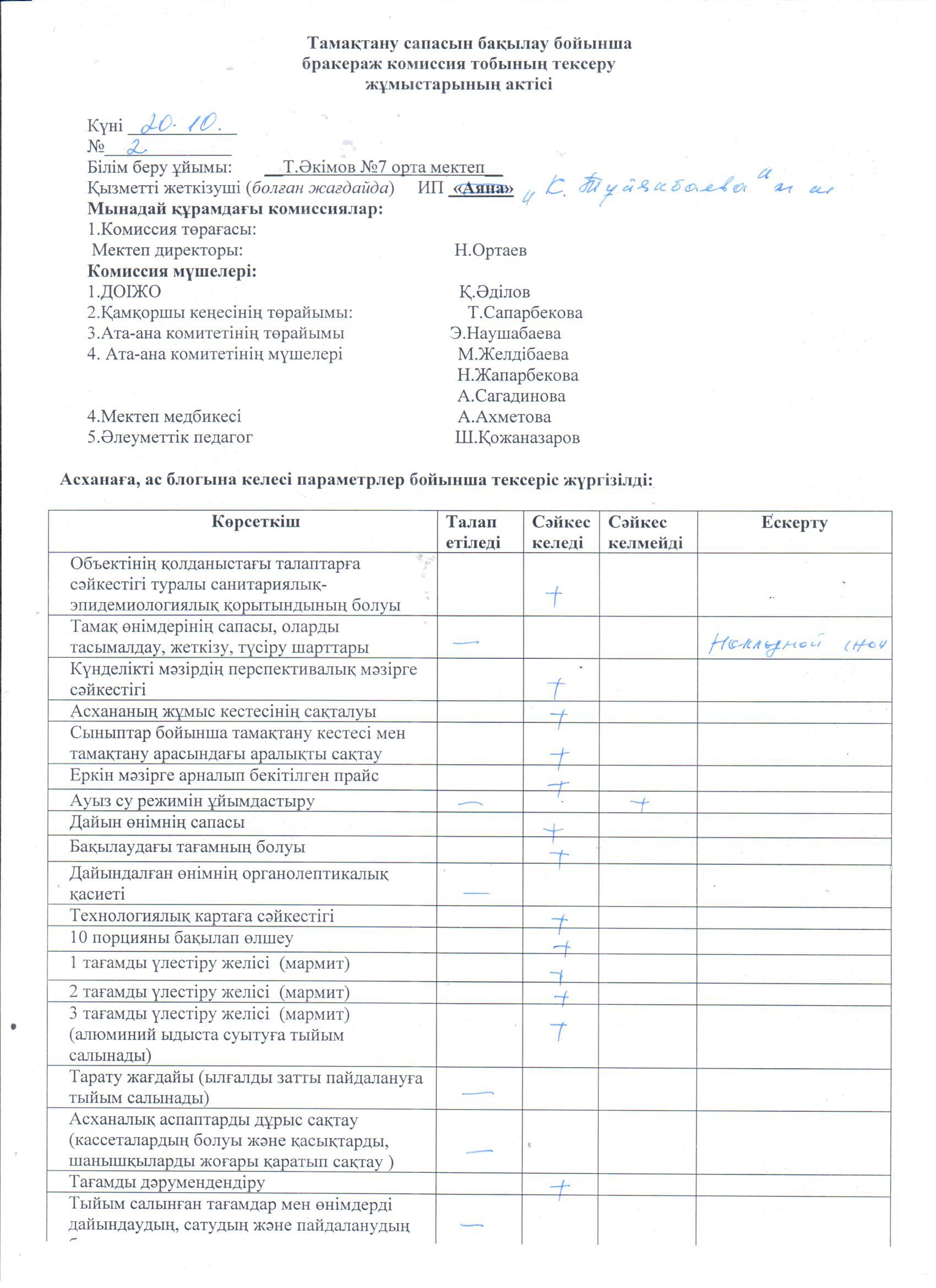 Тамақтану сапасын бақылау бойынша бракераж комиссия тобының тексеру жұмыстарының актісі